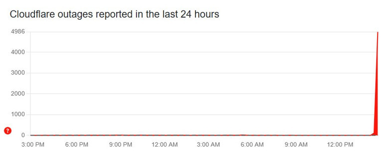 Cloudflaredeki sorun interneti vurdu: Dünya genelinde erişim problemi yaşandı... Özellikle X ve YouTube etkilendi