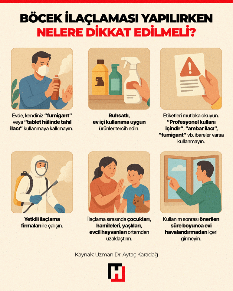 Böcek ailesini yok eden ihmal Ölüm sebebi ALÜMİNYUM FOSFİT mi | Havalandırmak yetmiyor, küçük miktarlarda bile ölümcül olabilir