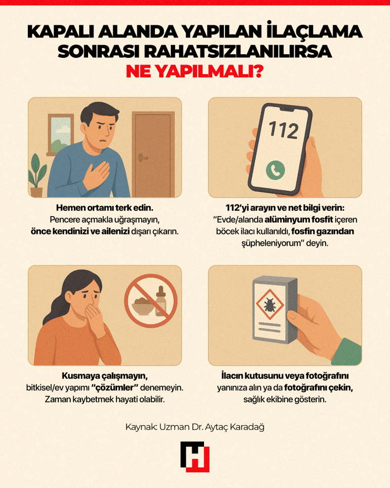 Böcek ailesini yok eden ihmal Ölüm sebebi ALÜMİNYUM FOSFİT mi | Havalandırmak yetmiyor, küçük miktarlarda bile ölümcül olabilir