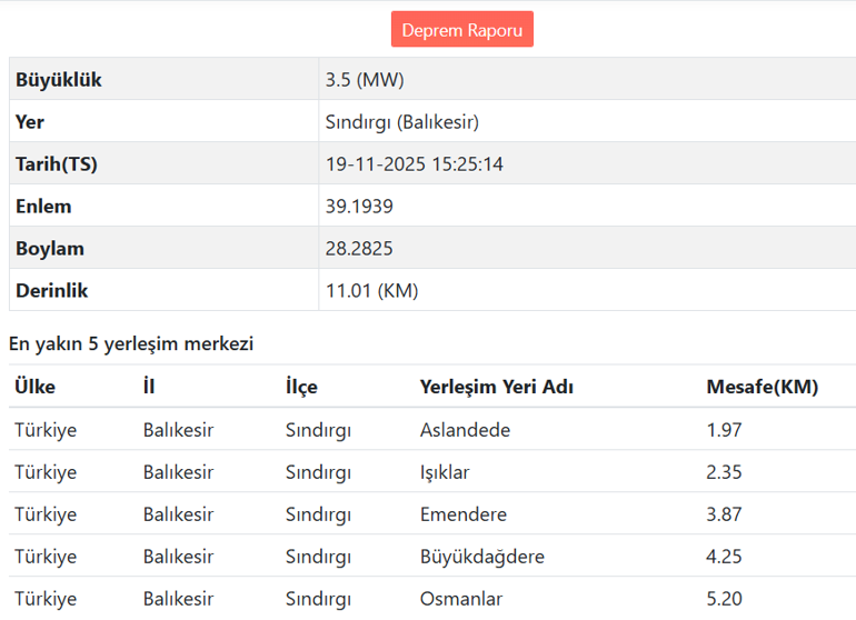 Balıkesir Sındırgı'da deprem