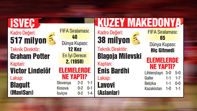 Kura şansı bizimle olsun A Milli Takımın Dünya Kupası play-off turundaki rakibi belli oluyor