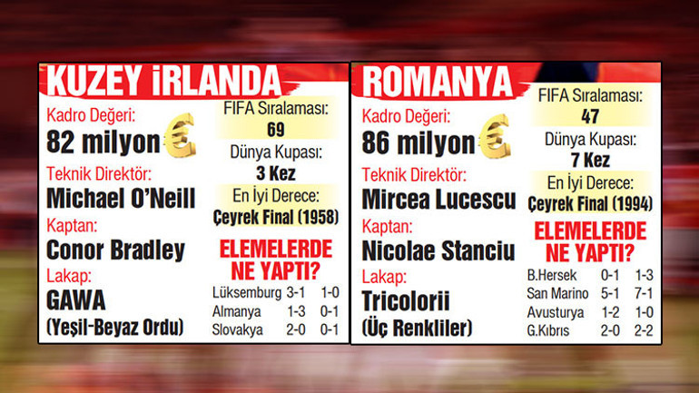 Kura şansı bizimle olsun A Milli Takımın Dünya Kupası play-off turundaki rakibi belli oluyor