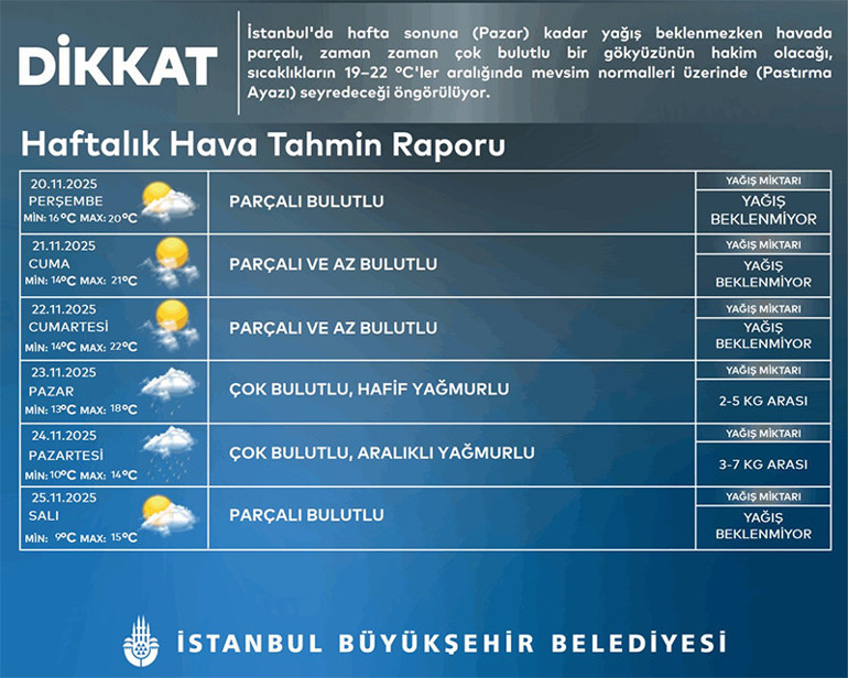Meteoroloji tarih verdi: Hava bir anda değişecek Şiddetli sağanak geri geliyor | İşte yağış beklenen 31 il