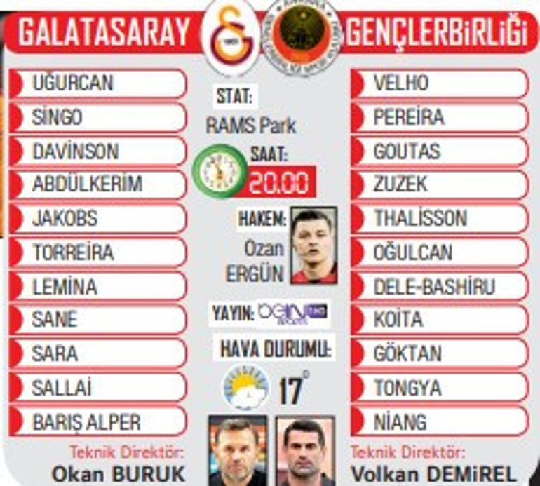 Galatasaray, Gençlerbirliği maçıyla moral bulmak istiyor