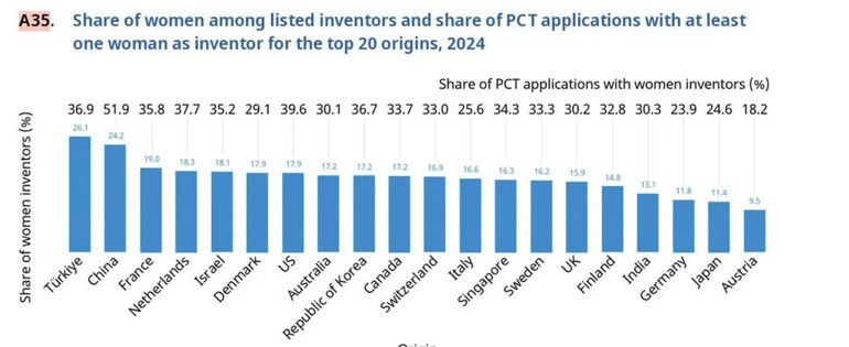 Sanayi ve Teknoloji Bakanı Kacır: Kadınlarımız tarih yazdı… Yaratıcı aklın sultanları dünya birincisi oldu