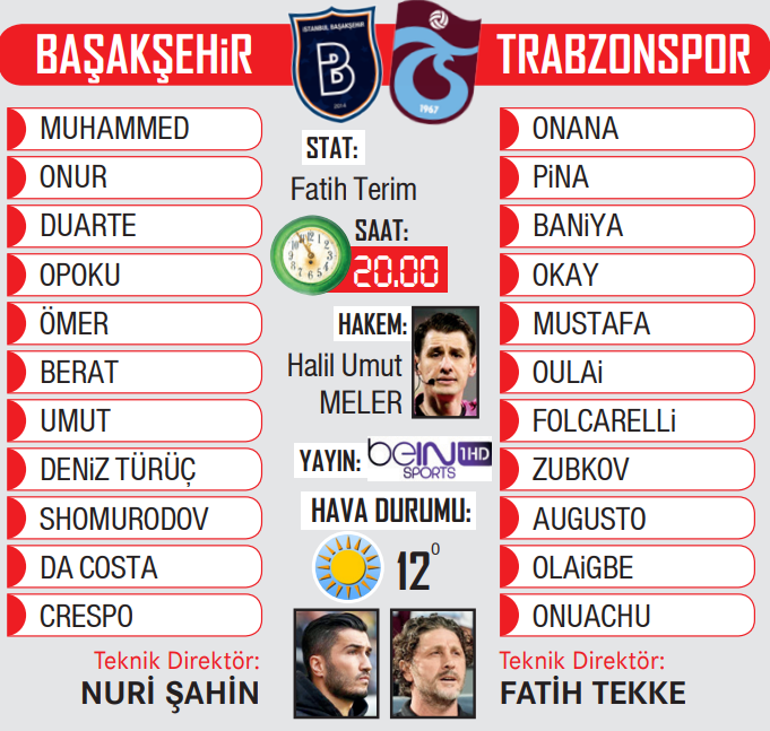 Başakşehir'in konuğu Trabzonspor