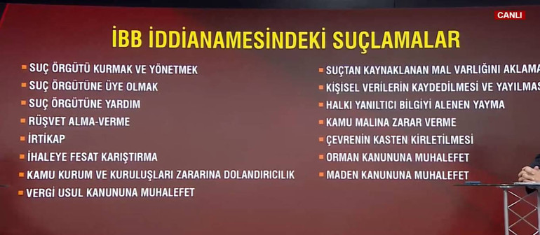 Son dakika: İmamoğlu suç örgütü davası başlıyor İddianame kabul edildi