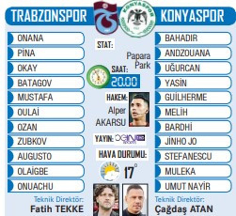 Trabzonspor - Konyaspor