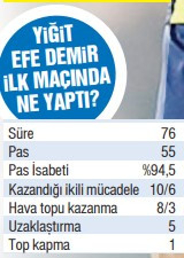 Fenerbahçede parlama sırası Yiğit Efe Demirde Hikayesi Arda Güler ve Yusuf Akçiçekle pek çok ortak nokta barındırıyor