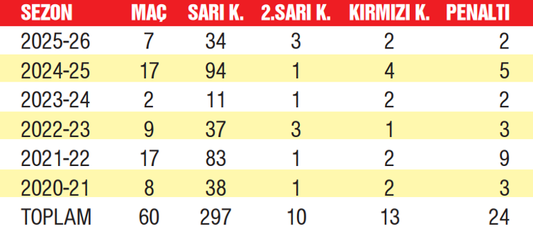 Fenerbahçe-Galatasaray derbisi öncesi Yasin Kolu yazdı: En büyük maçların FIFA kokartsız hakemi