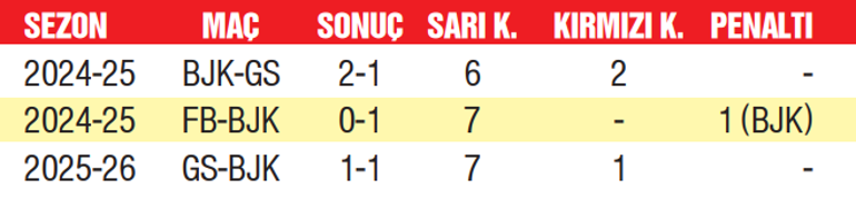 Fenerbahçe-Galatasaray derbisi öncesi Yasin Kolu yazdı: En büyük maçların FIFA kokartsız hakemi