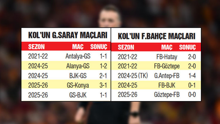 Fenerbahçe-Galatasaray derbisi öncesi Yasin Kolu yazdı: En büyük maçların FIFA kokartsız hakemi