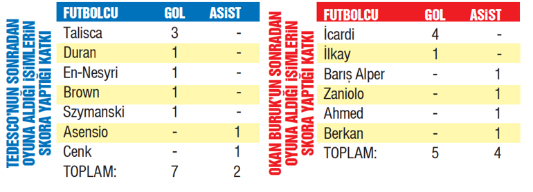 Fenerbahçe-Galatasaray maçı öncesi yazdı: Bu derbi başladığı gibi bitmez