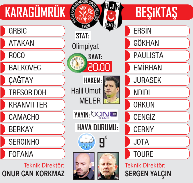 Beşiktaş takımından bir kare
