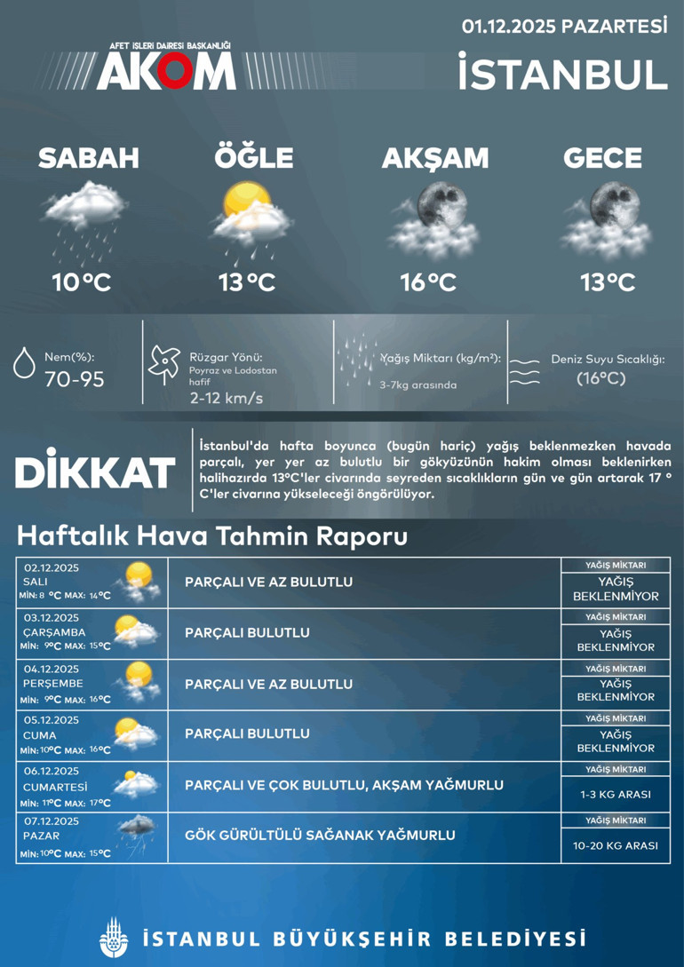İstanbul hava durumu