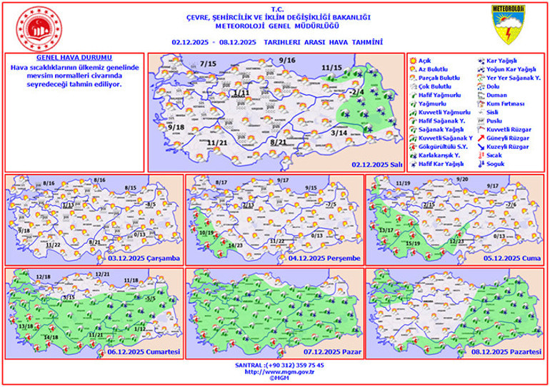 Genel hava tahmini haritası