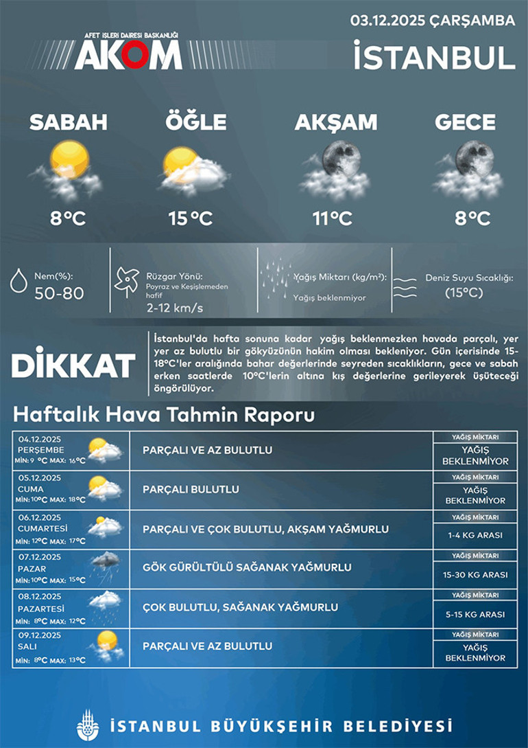Meteorolojiden kuvvetli yağış uyarısı: Yeni bir yağışlı sistem giriş yapıyor | Tarih belli oldu: Sağanak geliyor İşte yağış beklenen 75 il