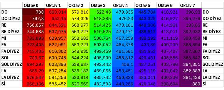 Müziği gözleriyle dinleyecekler