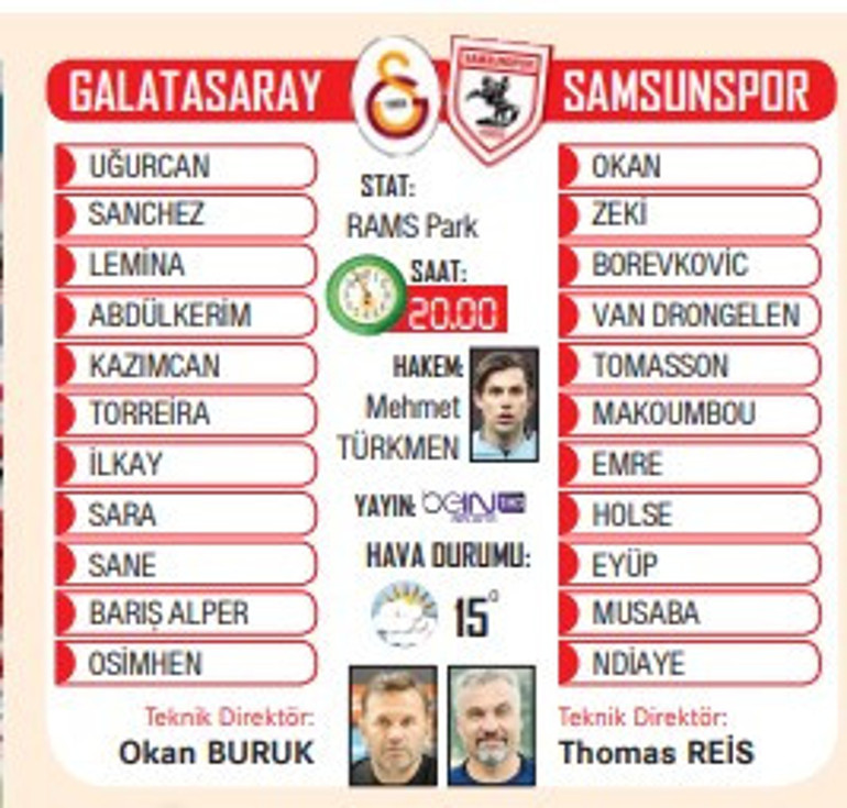 Galatasaray, Samsunspor ile ligde çıkış arıyor