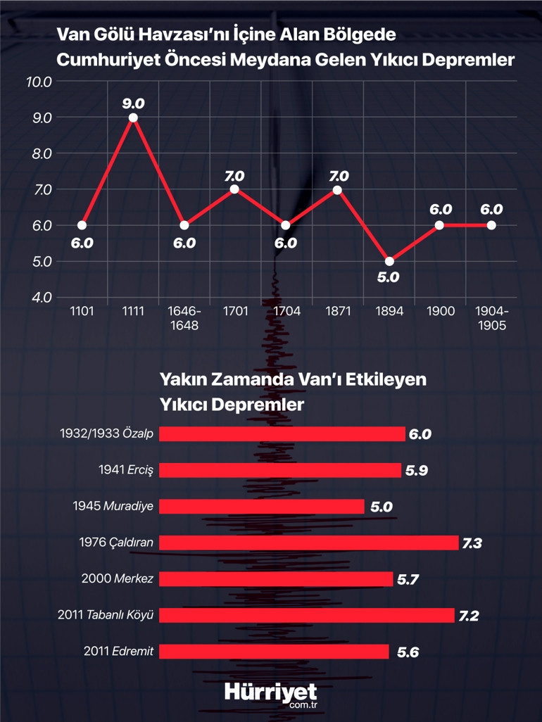 İki şehir sallandı: ‘Antalya’nın özel bir durumu var’, ‘7’nin üzerinde sarsıntı olabilir, çöküntü depremleri görülebilir’