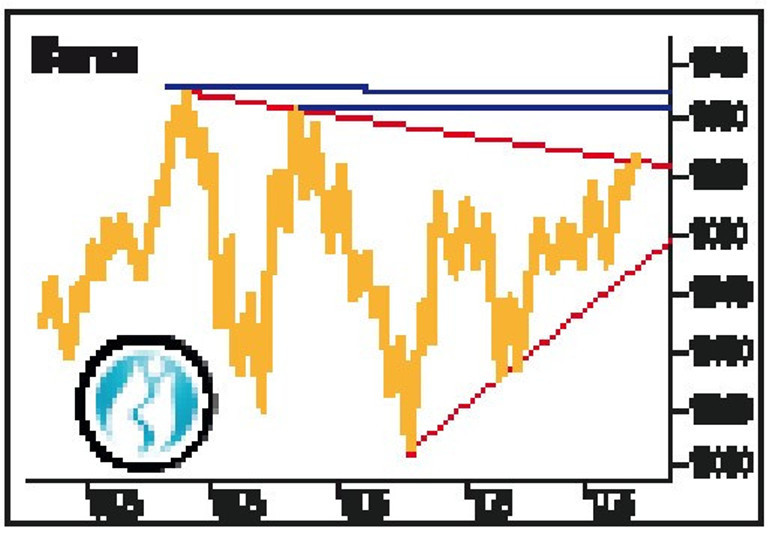 Borsanın zirve testi