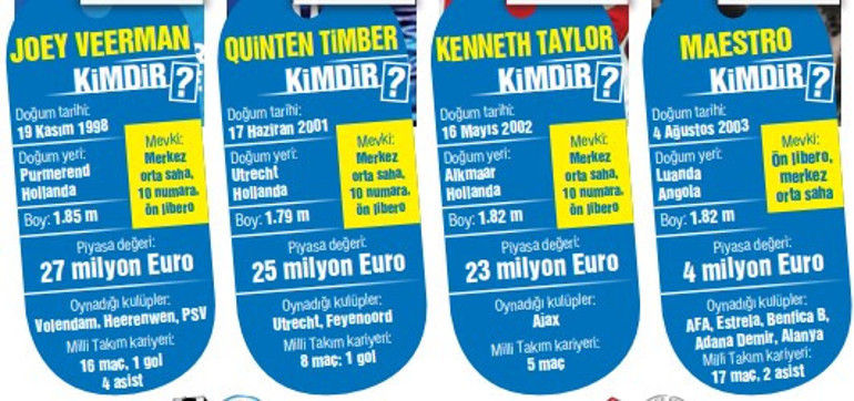 Fenerbahçenin golcü transferinde adayları belli oldu Lukaku, Sörloth ve 6 yıldız