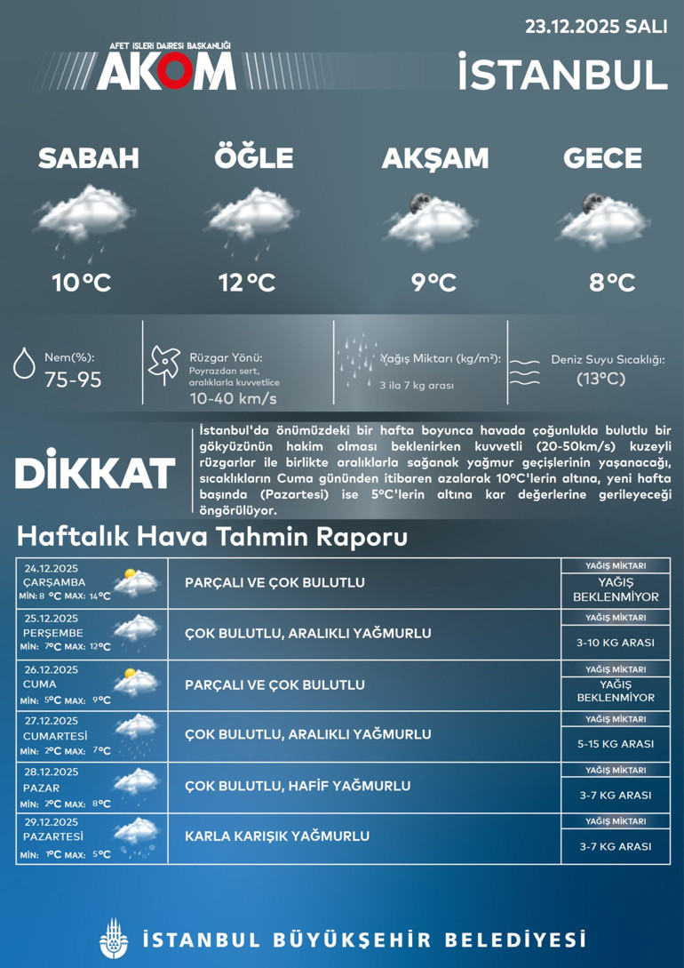 Meteoroloji il il uyardı Kuvvetli sağanak ve kar yağışı etkili olacak... İstanbul için tarih verildi