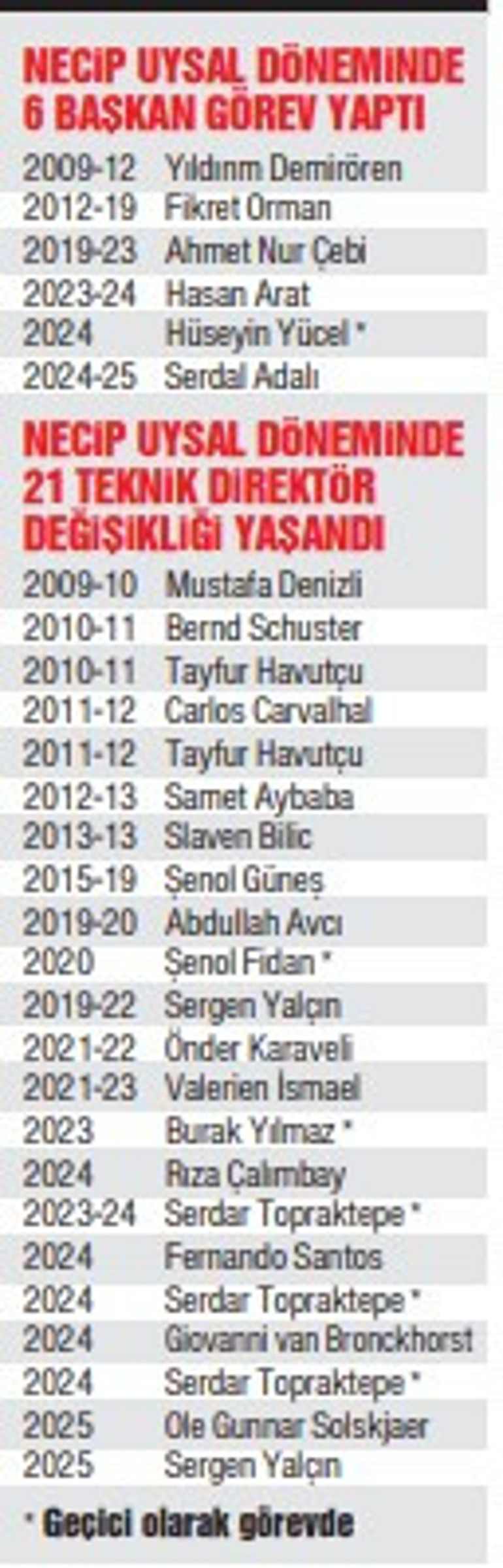  Necip ve Merte Kendinize kulüp bulun dendi