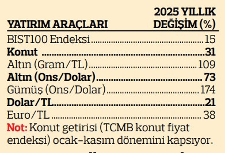 2025’in şampiyonu gümüş