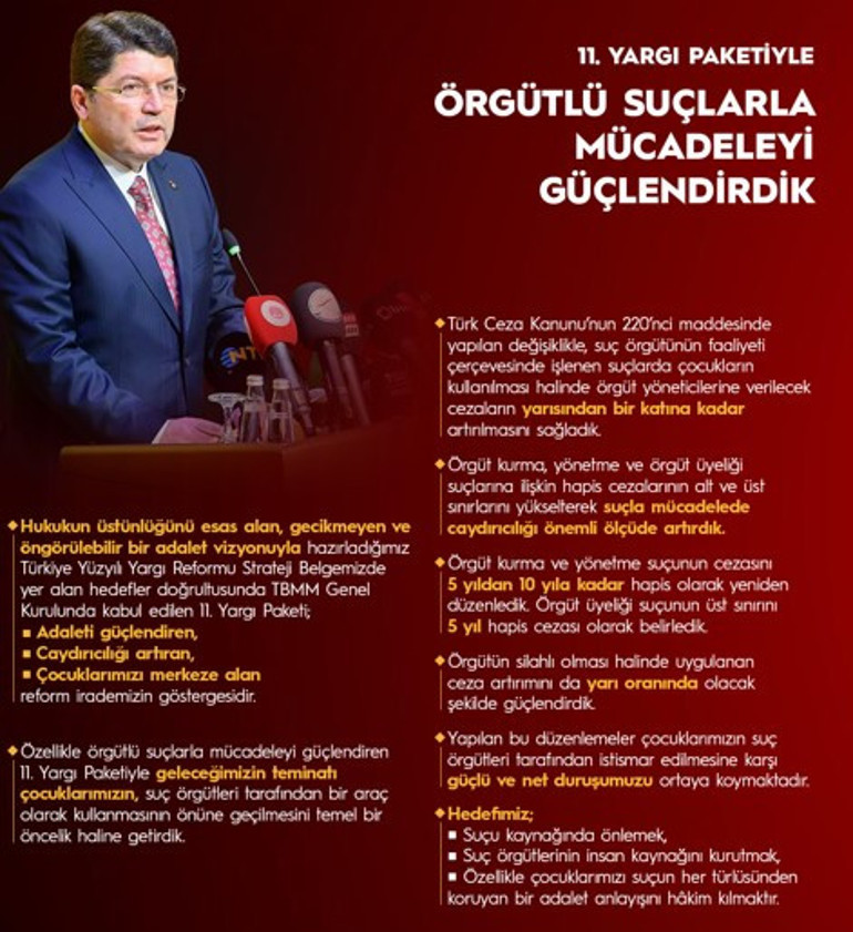  11inci Yargı Paketiyle örgütlü suçlarla mücadeleyi güçlendirdik