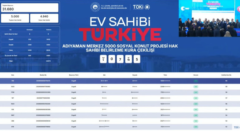Yüzyılın Konut Projesinde ilk kuralar çekildi