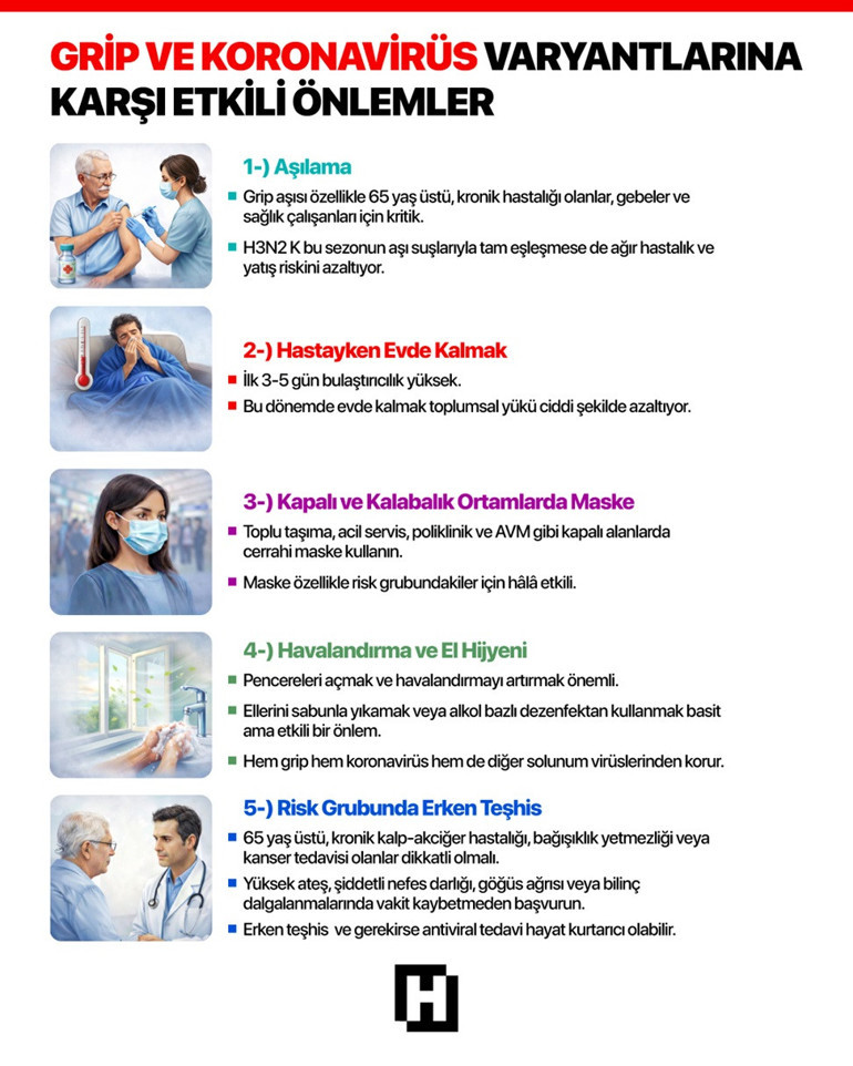 Acillerde yoğunluk arttı: Üç virüs dolaşımda ‘Hepsi aynı anda görülebiliyor, çoğu kişide 14 güne kadar uzuyor’ | Bu belirtilere dikkat
