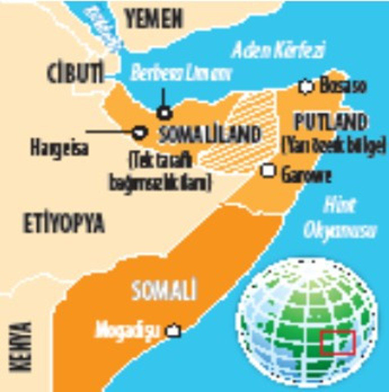 Erdoğan: Somali’nin birliği önceliğimizdir