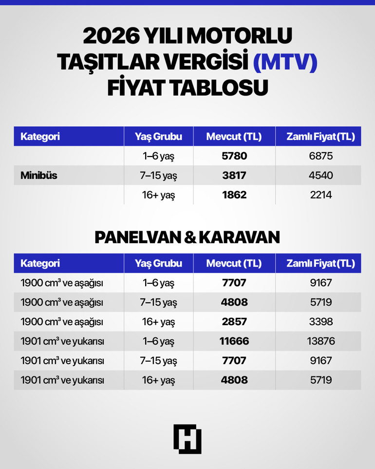 MTV artış oranı belli oldu Kim ne kadar ödeyecek