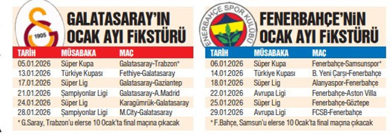 Galatasaray ve Fenerbahçeyi bekleyen kritik dönem Zafer ayı mı kader ayı mı olacak