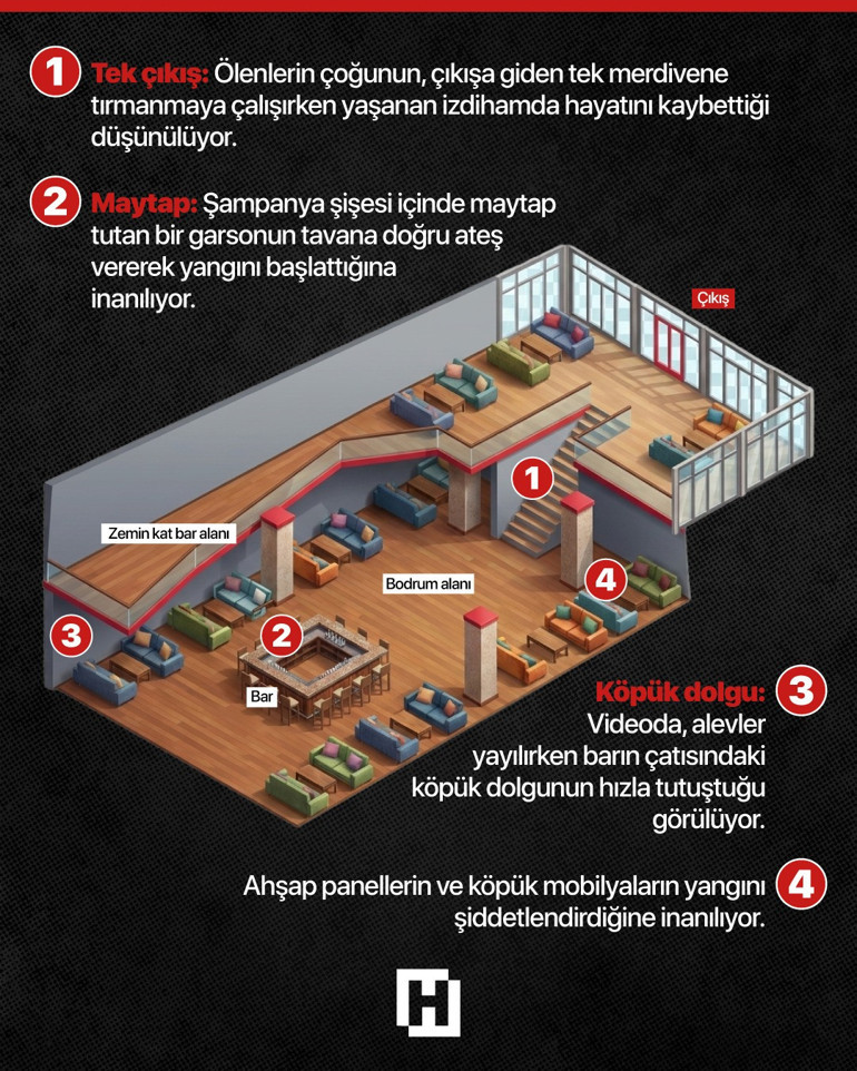 İsviçrede facia geliyorum demiş: Yangının çıkış görüntüsü ortaya çıktı... Her şey saniyeler içinde alev aldı