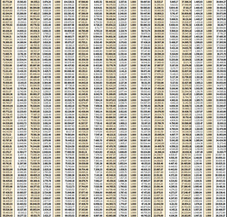 En düşük emekli memur maaşı 28.866 TL