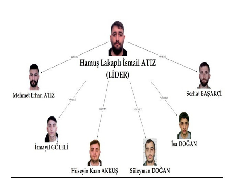  Hücre evinde cinayet planı Ateş etmezsen seni havaya uçururum