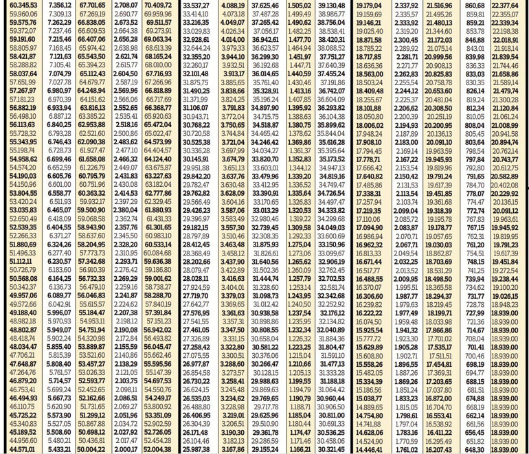 SSK, Bağ-Kur emekli zammı yüzde 12.19