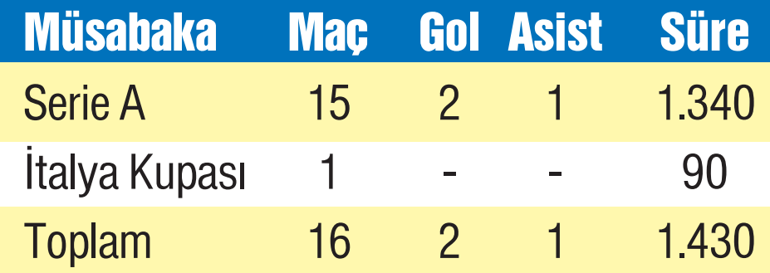 Volkanik bir yetenek Guendouzi İşte Adan Zye Fenerbahçenin yeni transferi...