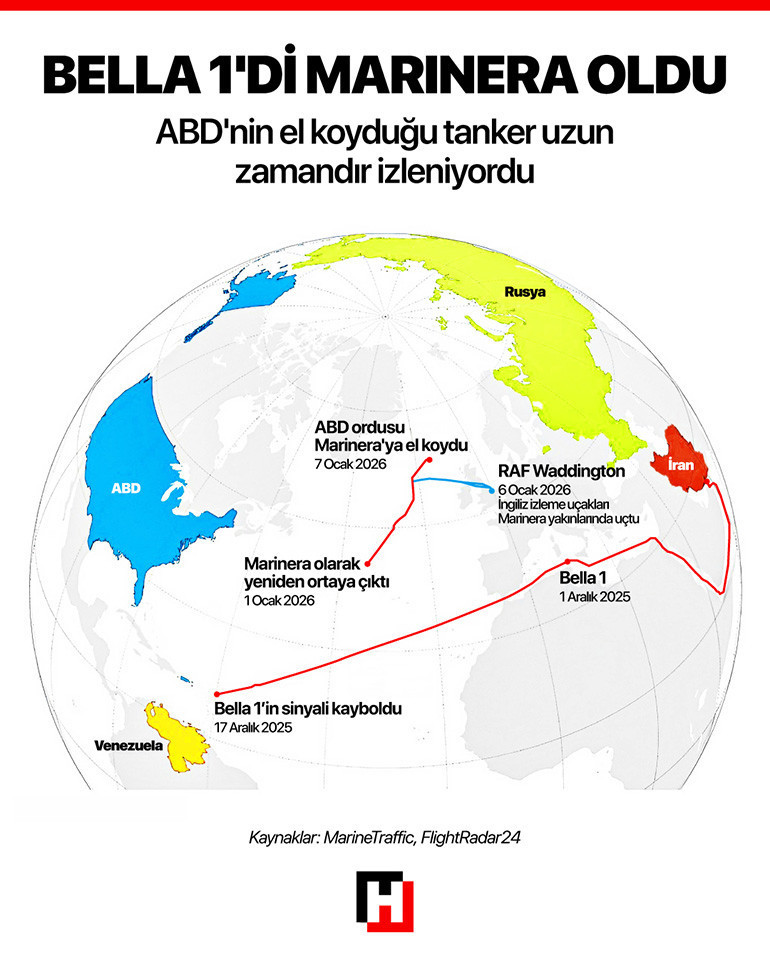  Neden bu kadar dikkat çekti Kremlin Trumpın bunu yapabileceğini hesap edemedi