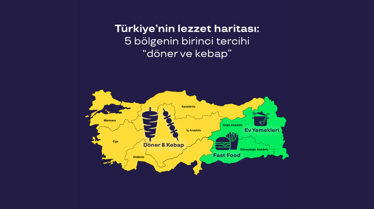 Pluxee 2025 verileri çalışanların harcama alışkanlıklarını ortaya koydu: Türkiye’nin öğle yemeği haritası değişiyor ama döner yine zirvede