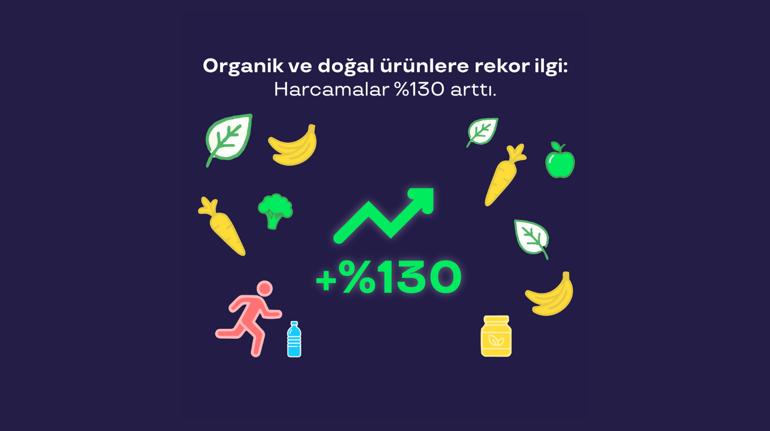 Pluxee 2025 verileri çalışanların harcama alışkanlıklarını ortaya koydu: Türkiye’nin öğle yemeği haritası değişiyor ama döner yine zirvede