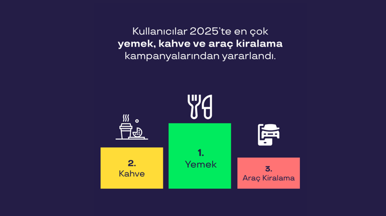 Pluxee 2025 verileri çalışanların harcama alışkanlıklarını ortaya koydu: Türkiye’nin öğle yemeği haritası değişiyor ama döner yine zirvede