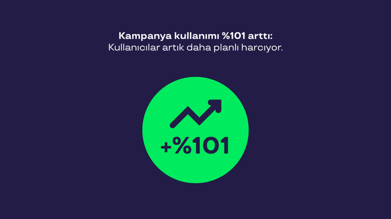 Pluxee 2025 verileri çalışanların harcama alışkanlıklarını ortaya koydu: Türkiye’nin öğle yemeği haritası değişiyor ama döner yine zirvede