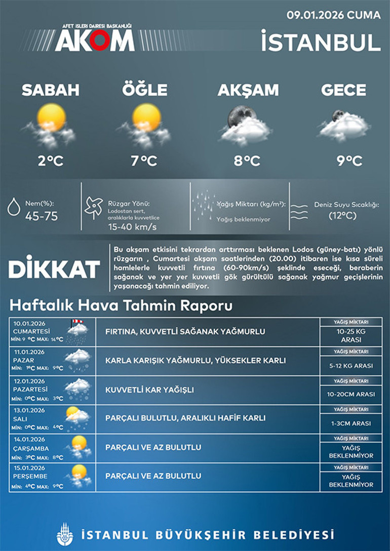 Türkiye yeniden beyaza bürünecek: Kuvvetli kar ve sağanak geliyor | Meteorolojiden yağış, çığ ve fırtına uyarısı: 27 ilde etkisini artıracak