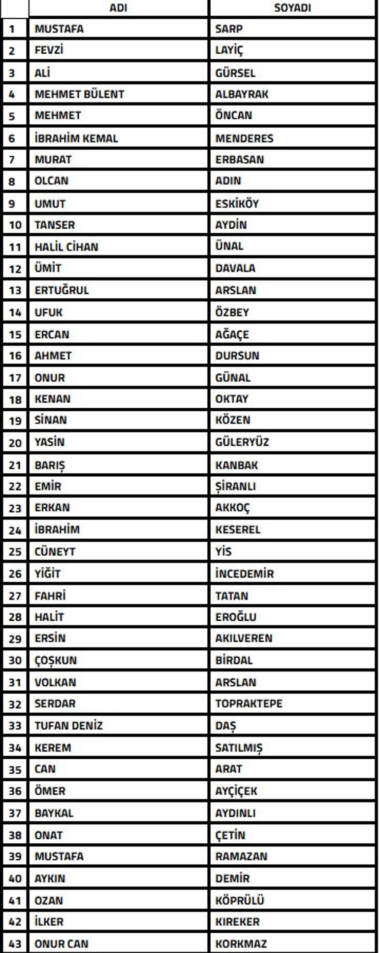 TFF, bahis oynayan 43 antrenörü PFDKya sevk etti