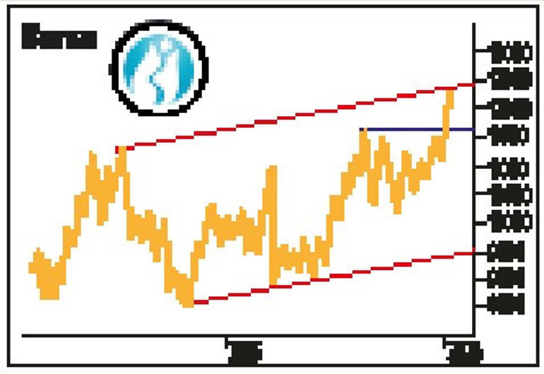 Piyasalarda temkinli iyimserlik hakim