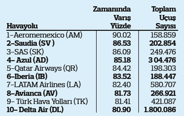 Yolcuyu çıldırtmayın lütfen