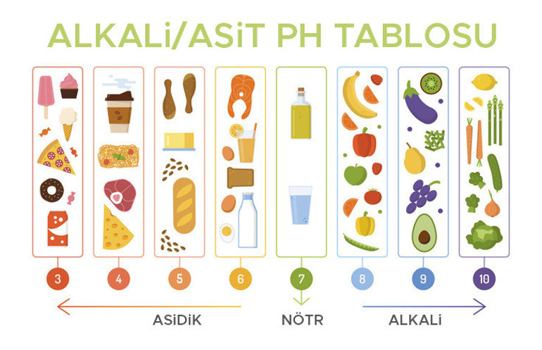 Önce Victoria Beckham sayesinde popüler oldu sonra yerden yere vuruldu Yeni bir araştırma bir kez daha gündeme taşıdı... Uzmanlar da ikiye bölündü